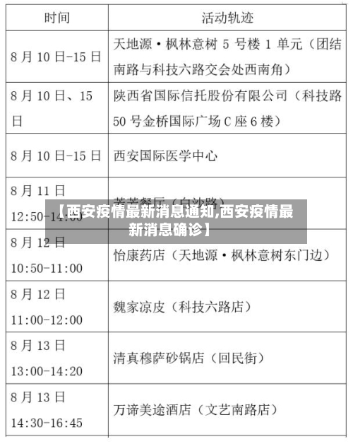 【西安疫情最新消息通知,西安疫情最新消息确诊】