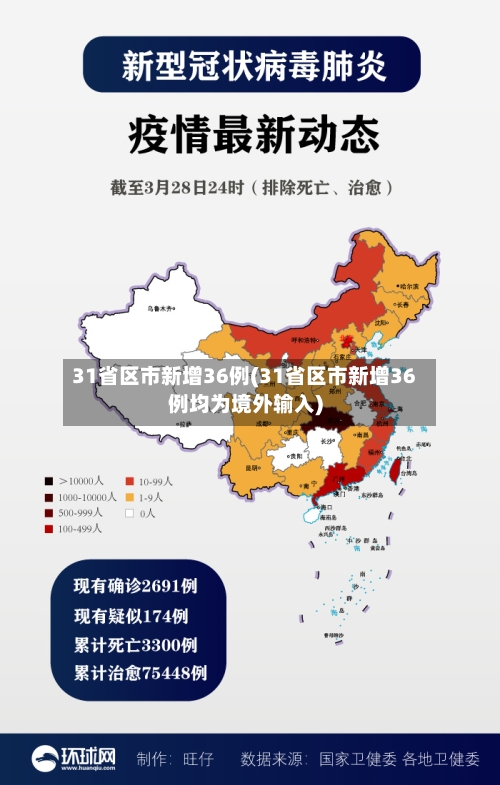 31省区市新增36例(31省区市新增36例均为境外输入)-第2张图片