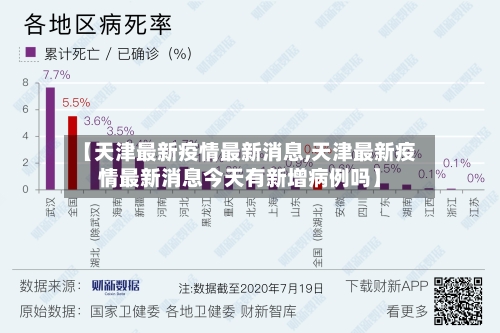 【天津最新疫情最新消息,天津最新疫情最新消息今天有新增病例吗】