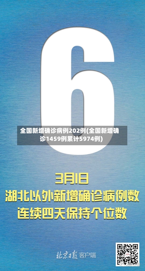 全国新增确诊病例202例(全国新增确诊1459例累计5974例)-第2张图片