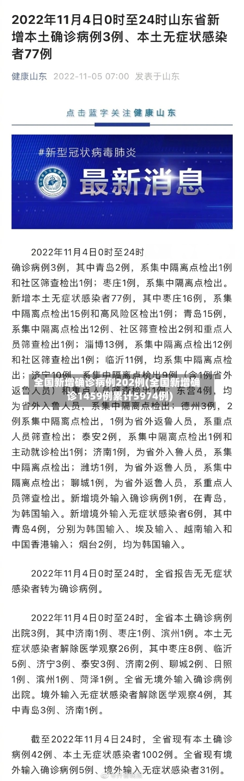 全国新增确诊病例202例(全国新增确诊1459例累计5974例)