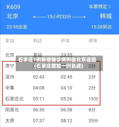 石家庄1例新增确诊病例由北京返回(石家庄增加一例轨迹)-第2张图片