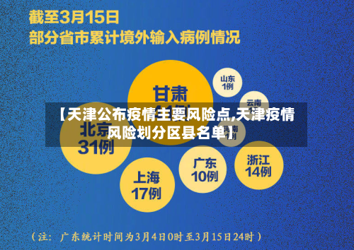 【天津公布疫情主要风险点,天津疫情风险划分区县名单】-第3张图片