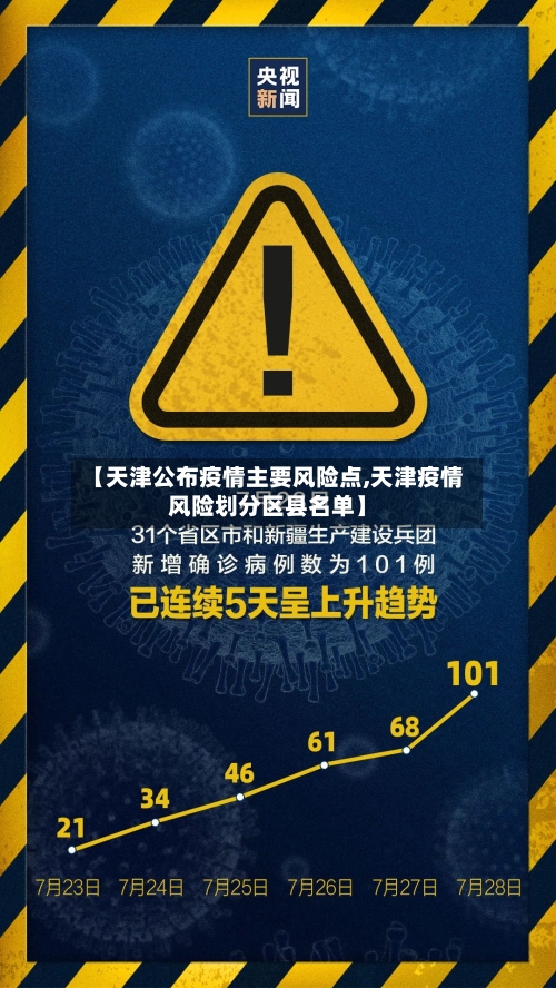 【天津公布疫情主要风险点,天津疫情风险划分区县名单】-第2张图片