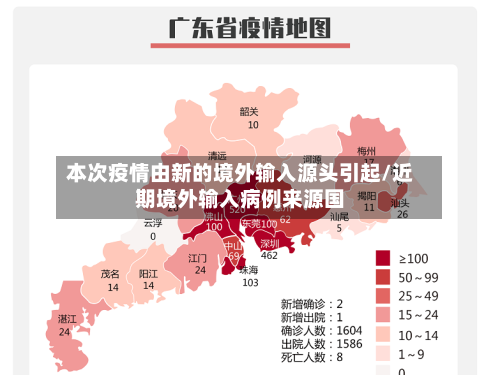 本次疫情由新的境外输入源头引起/近期境外输入病例来源国-第3张图片