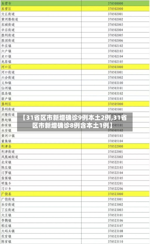 【31省区市新增确诊9例本土2例,31省区市新增确诊8例含本土1例】-第2张图片