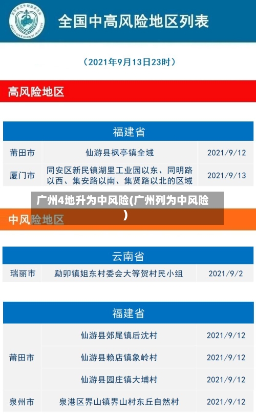 广州4地升为中风险(广州列为中风险)-第2张图片