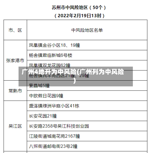 广州4地升为中风险(广州列为中风险)-第3张图片