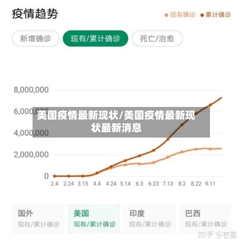 美国疫情最新现状/美国疫情最新现状最新消息-第2张图片