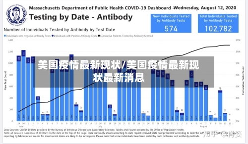 美国疫情最新现状/美国疫情最新现状最新消息-第3张图片