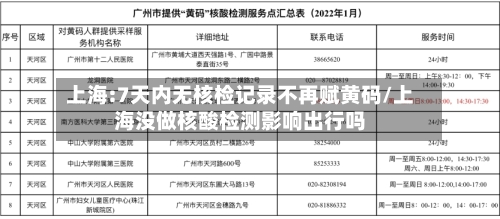 上海:7天内无核检记录不再赋黄码/上海没做核酸检测影响出行吗