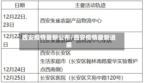 西安疫情最新公布/西安疫情最新进展-第3张图片