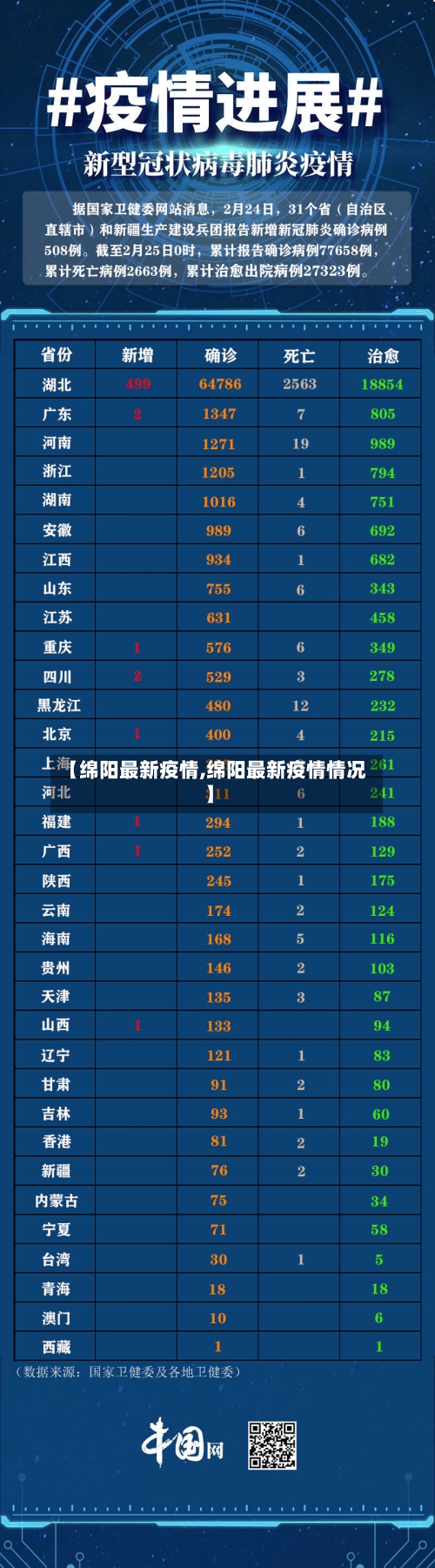 【绵阳最新疫情,绵阳最新疫情情况】