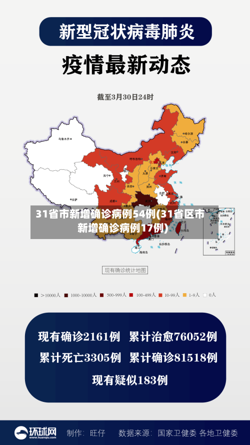 31省市新增确诊病例54例(31省区市新增确诊病例17例)-第2张图片