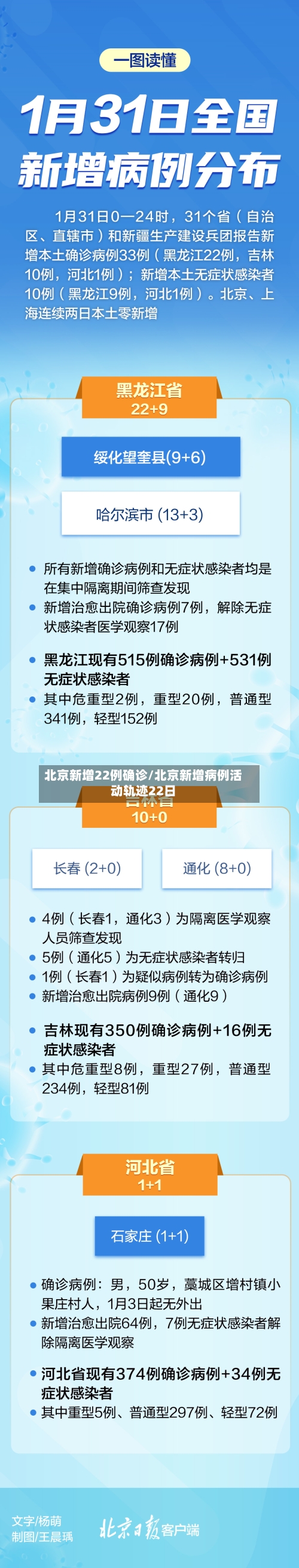 北京新增22例确诊/北京新增病例活动轨迹22日