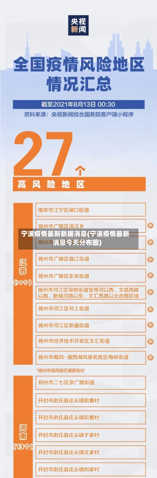 宁波疫情最新数据消息(宁波疫情最新消息今天分布图)-第2张图片