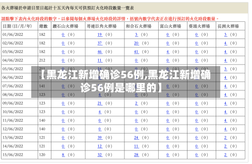 【黑龙江新增确诊56例,黑龙江新增确诊56例是哪里的】-第2张图片