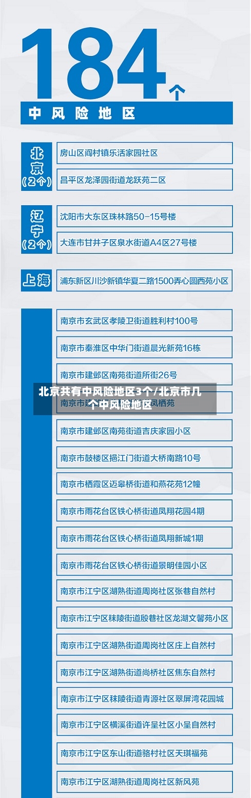 北京共有中风险地区3个/北京市几个中风险地区