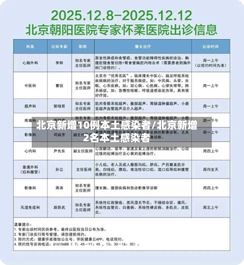 北京新增10例本土感染者/北京新增2名本土感染者
