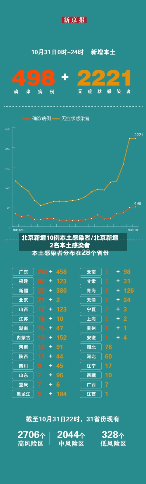 北京新增10例本土感染者/北京新增2名本土感染者-第2张图片