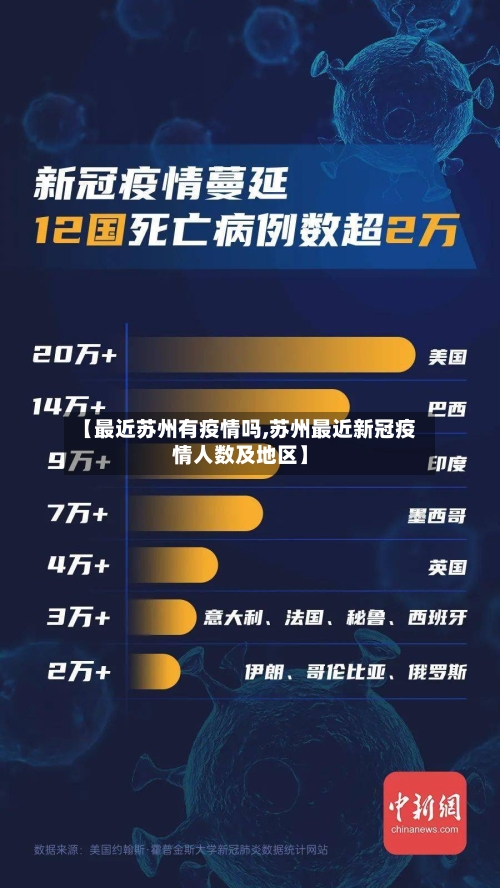 【最近苏州有疫情吗,苏州最近新冠疫情人数及地区】