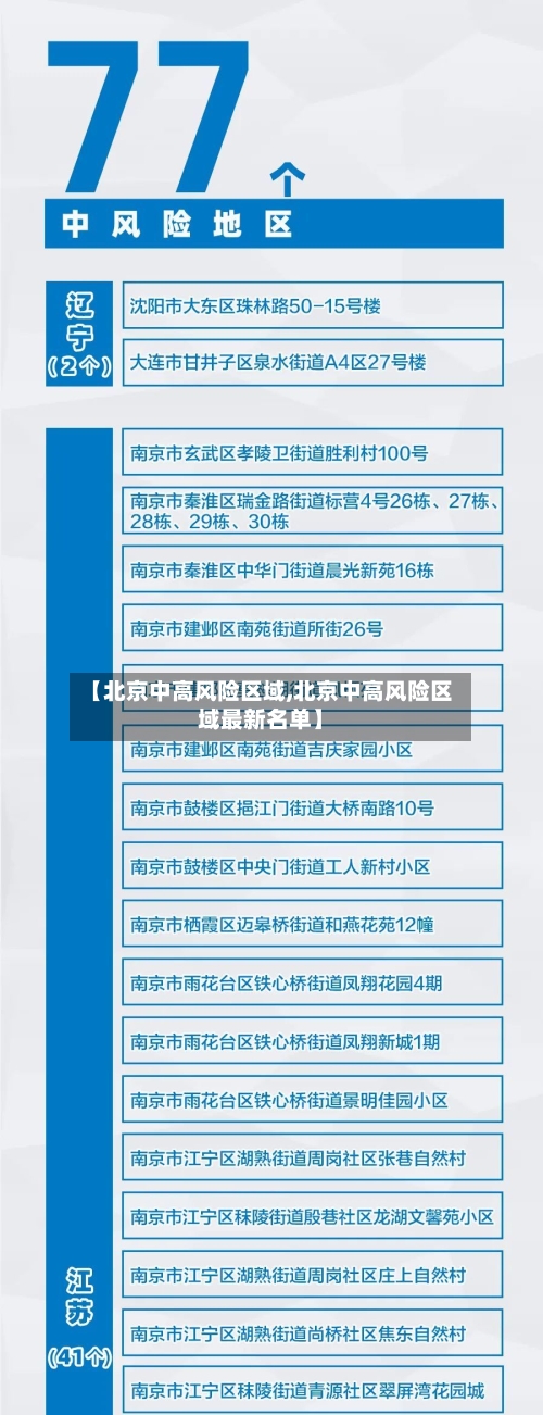 【北京中高风险区域,北京中高风险区域最新名单】