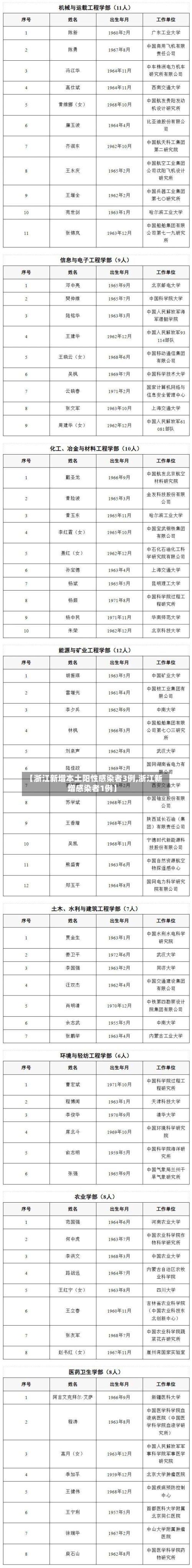 【浙江新增本土阳性感染者3例,浙江新增感染者1例】-第2张图片