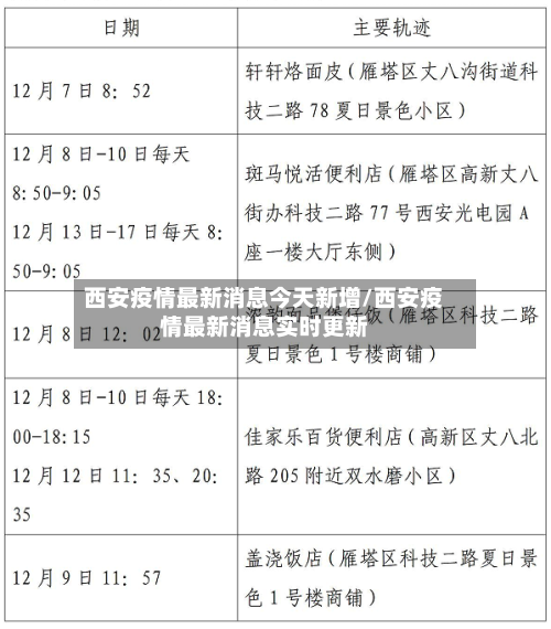 西安疫情最新消息今天新增/西安疫情最新消息实时更新