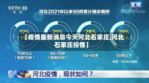 【疫情最新消息今天河北石家庄,河北石家庄役情】-第3张图片