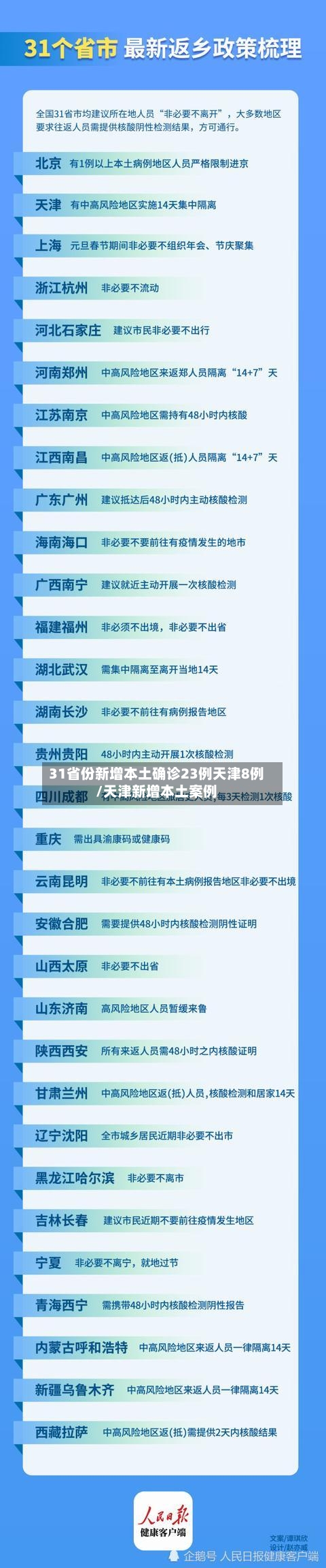 31省份新增本土确诊23例天津8例/天津新增本土案例