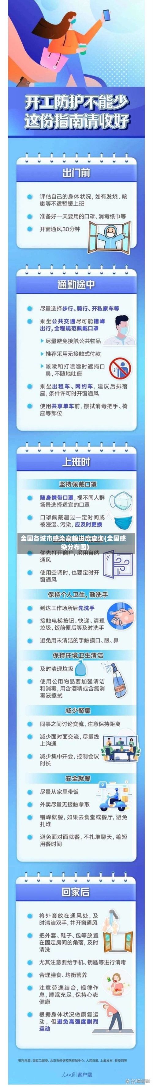 全国各城市感染高峰进度查询(全国感染分布图)-第2张图片