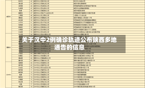 关于汉中2例确诊轨迹公布陕西多地通告的信息