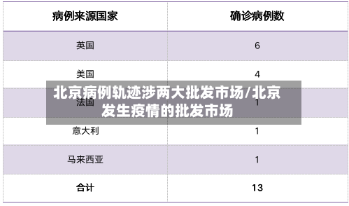 北京病例轨迹涉两大批发市场/北京发生疫情的批发市场
