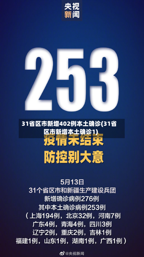 31省区市新增402例本土确诊(31省区市新增本土确诊1)