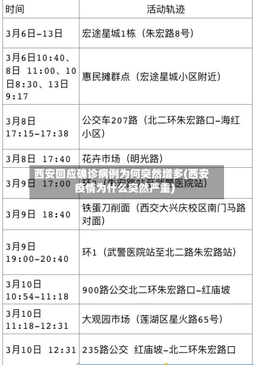 西安回应确诊病例为何突然增多(西安疫情为什么突然严重)