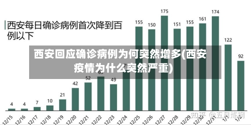 西安回应确诊病例为何突然增多(西安疫情为什么突然严重)-第2张图片