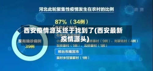 西安疫情源头终于找到了(西安最新疫情源头)-第2张图片